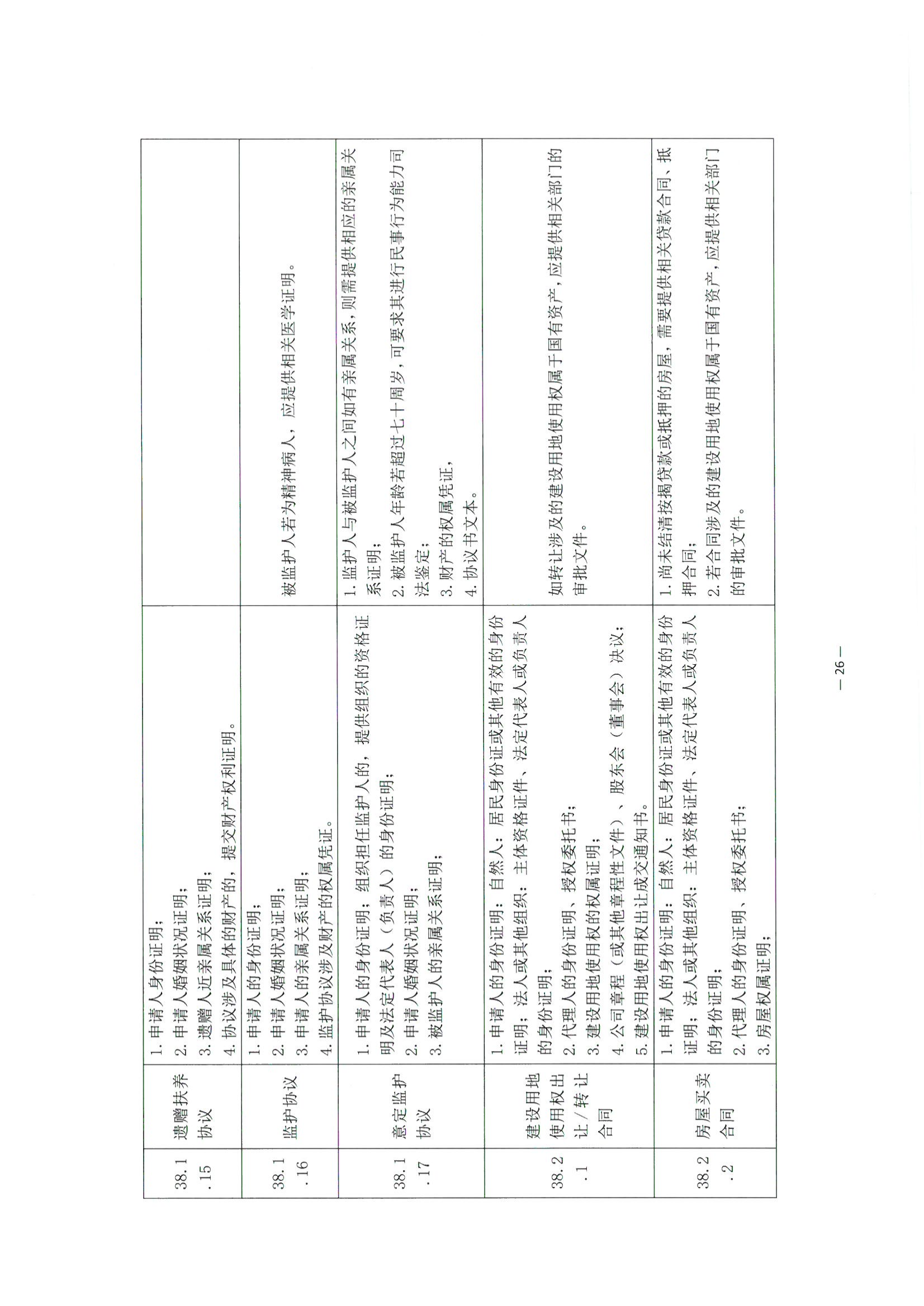 3北京市公证协会关于印发《公证机构受理公证事项（事务）申请证明材料清单》的通知_27