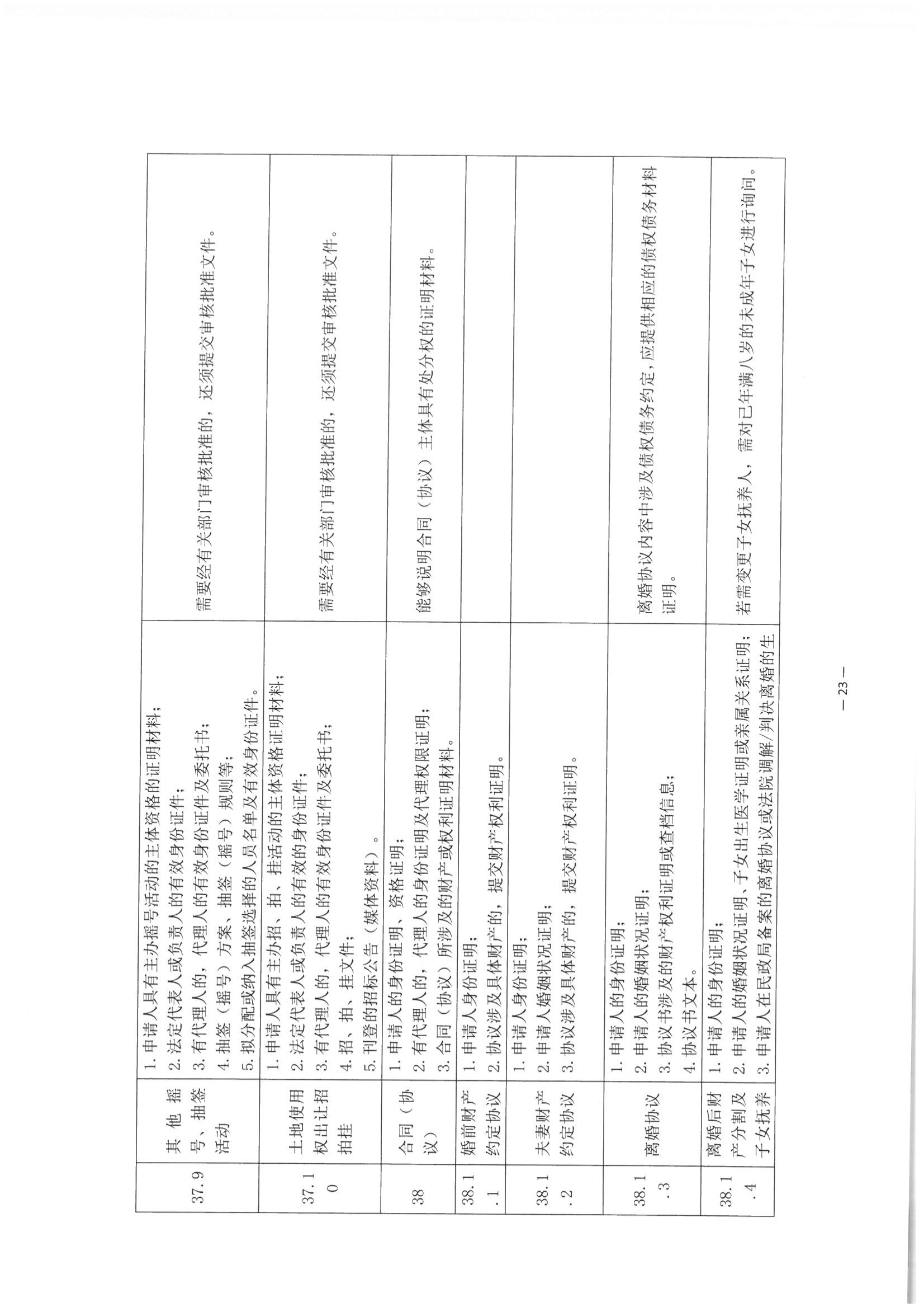 3北京市公证协会关于印发《公证机构受理公证事项（事务）申请证明材料清单》的通知_24