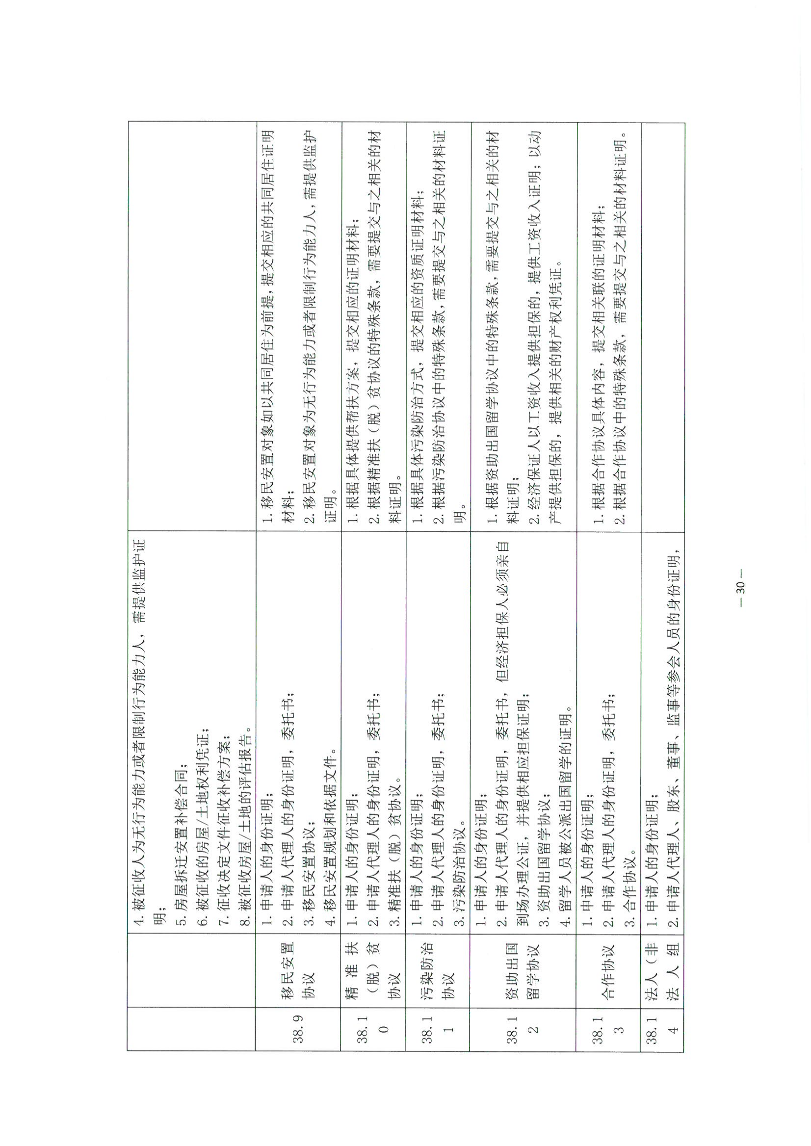 3北京市公证协会关于印发《公证机构受理公证事项（事务）申请证明材料清单》的通知_31