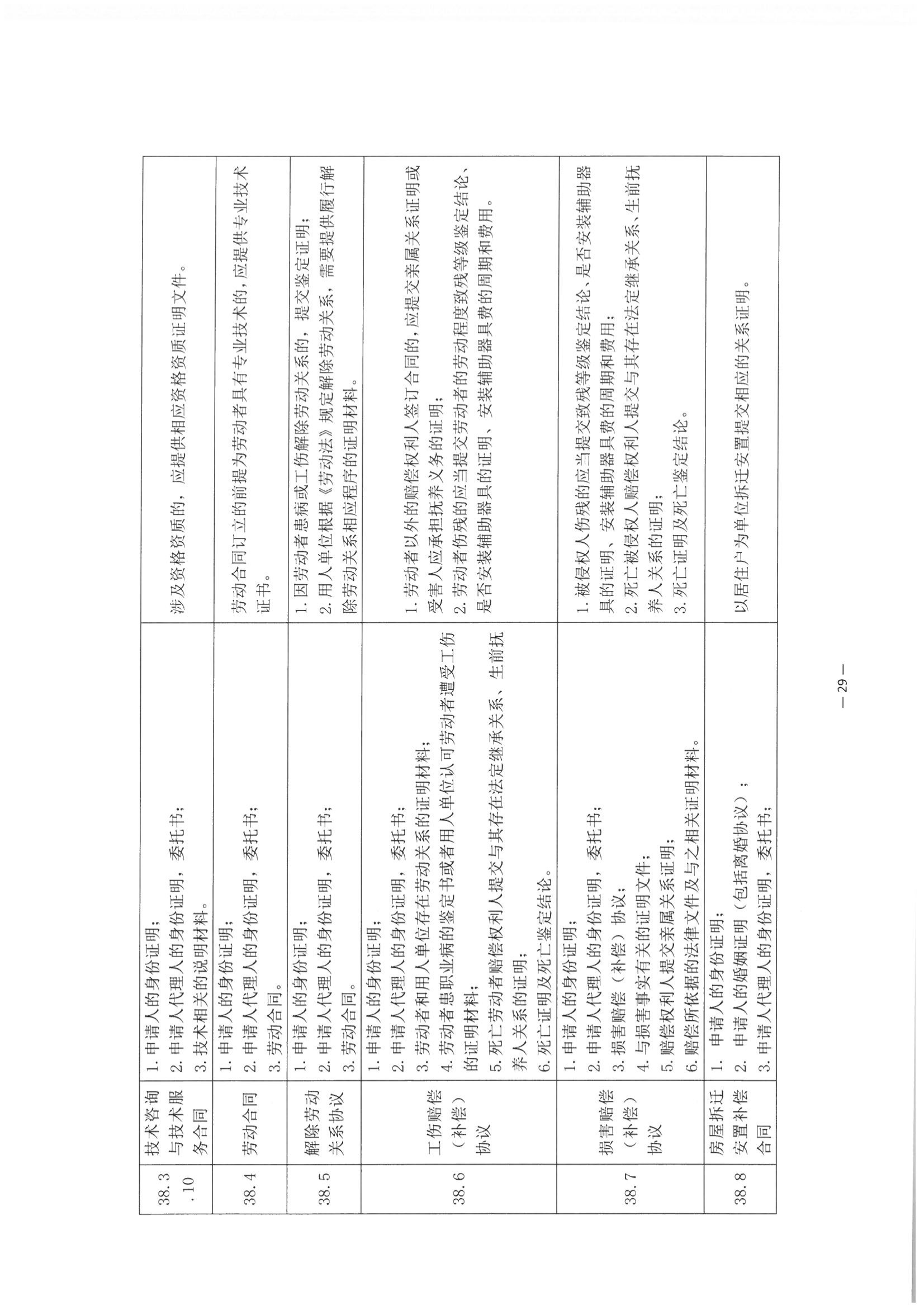 3北京市公证协会关于印发《公证机构受理公证事项（事务）申请证明材料清单》的通知_30