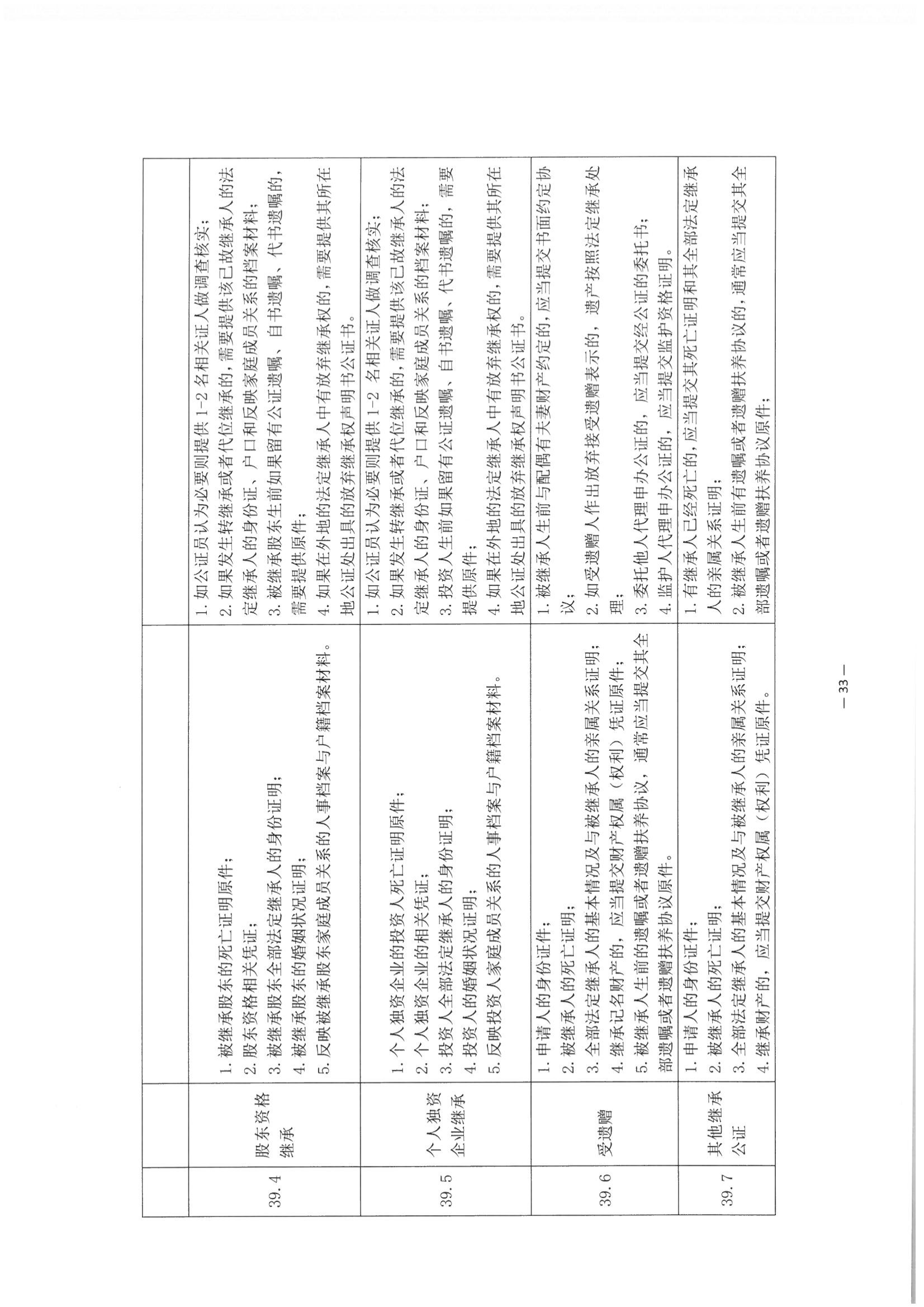 3北京市公证协会关于印发《公证机构受理公证事项（事务）申请证明材料清单》的通知_34