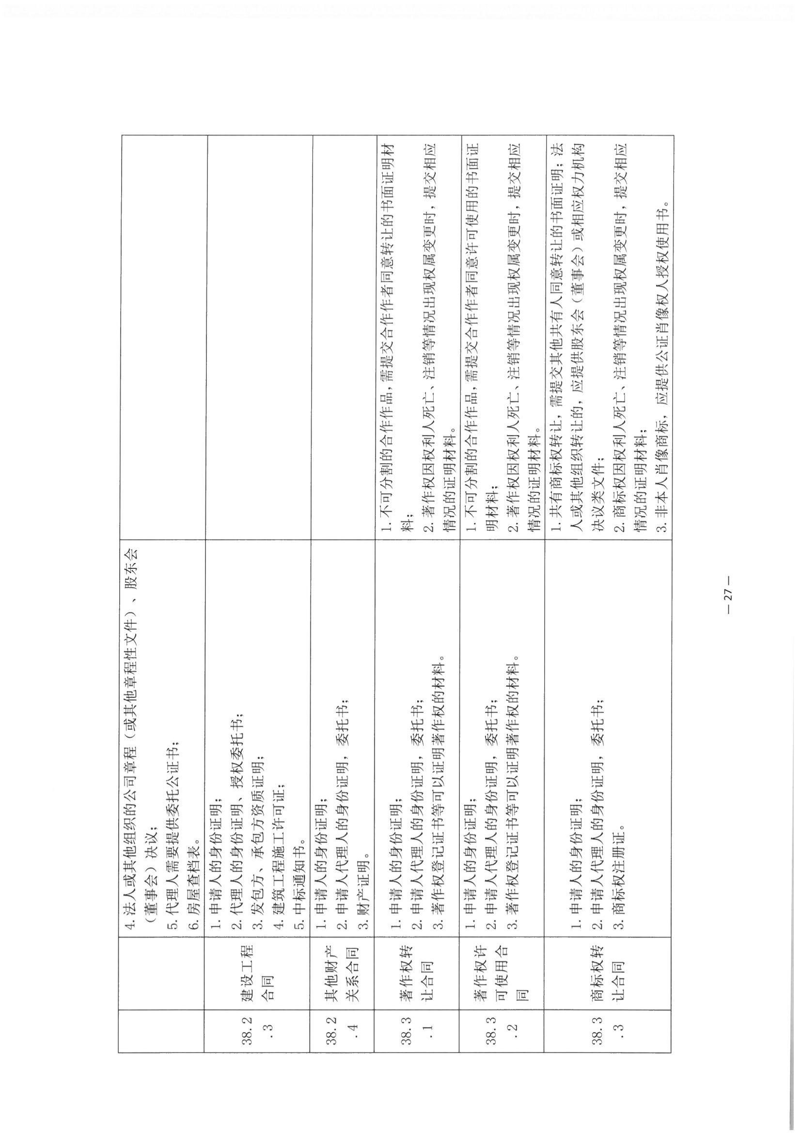 3北京市公证协会关于印发《公证机构受理公证事项（事务）申请证明材料清单》的通知_28