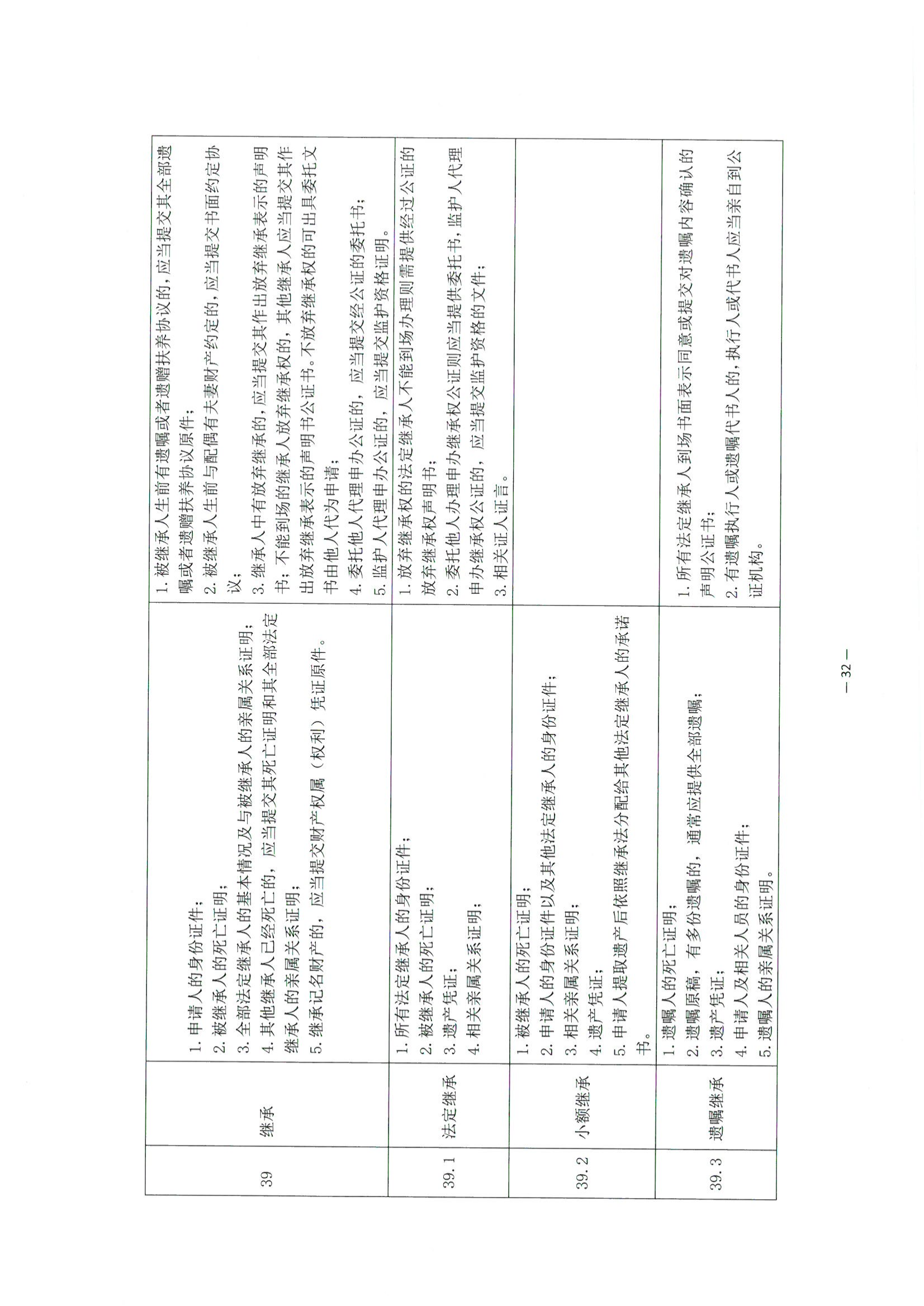 3北京市公证协会关于印发《公证机构受理公证事项（事务）申请证明材料清单》的通知_33