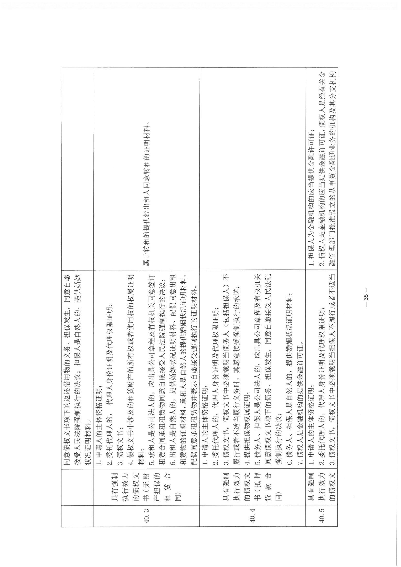 3北京市公证协会关于印发《公证机构受理公证事项（事务）申请证明材料清单》的通知_36