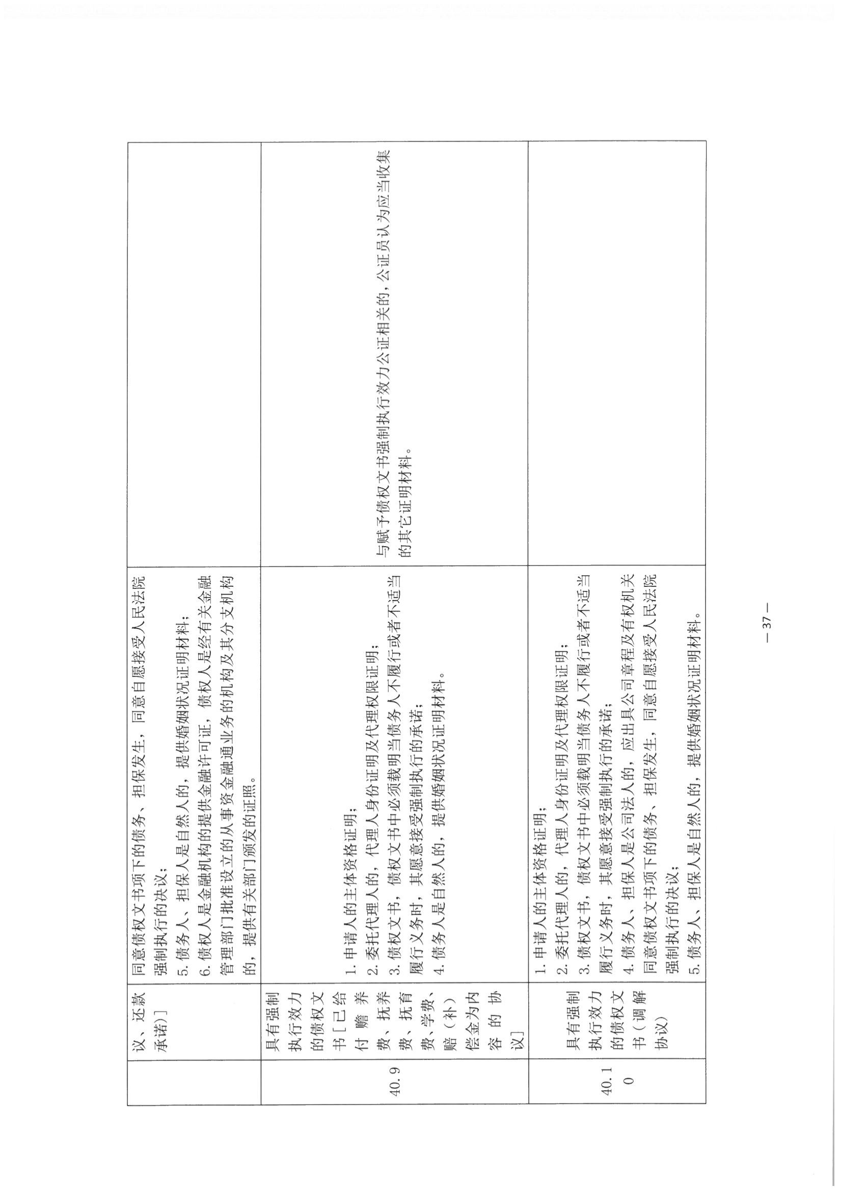 3北京市公证协会关于印发《公证机构受理公证事项（事务）申请证明材料清单》的通知_38