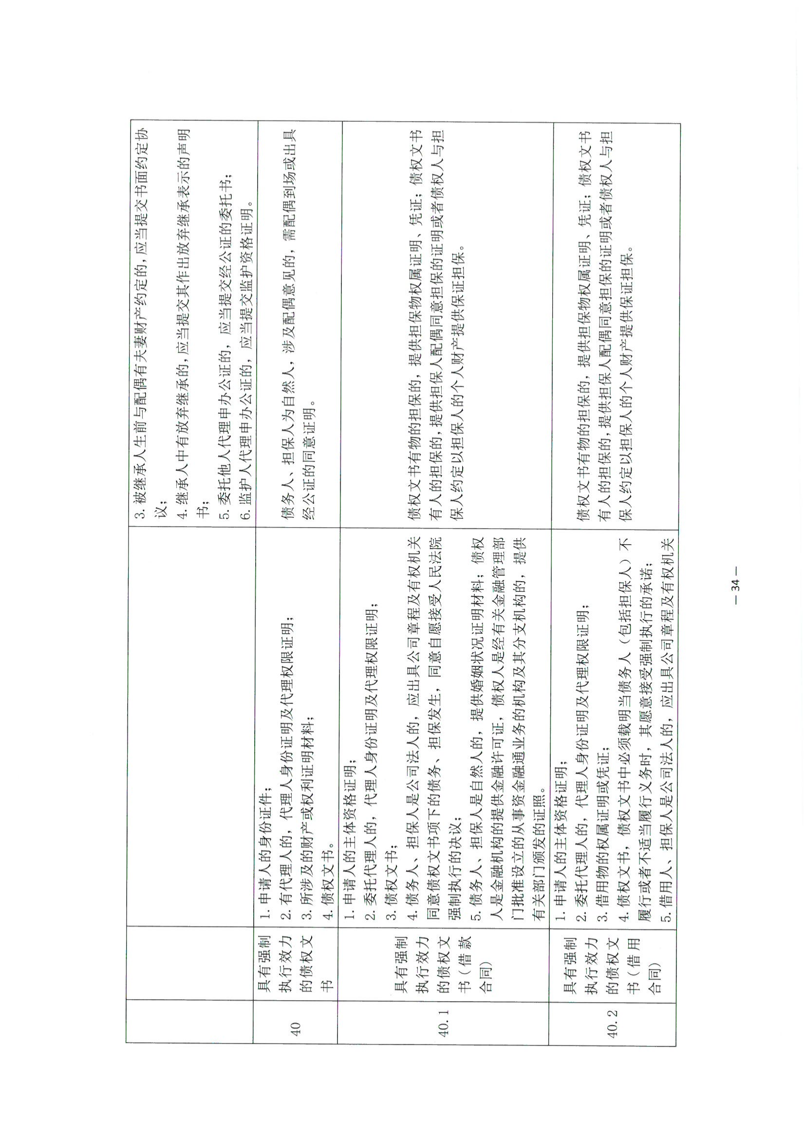 3北京市公证协会关于印发《公证机构受理公证事项（事务）申请证明材料清单》的通知_35