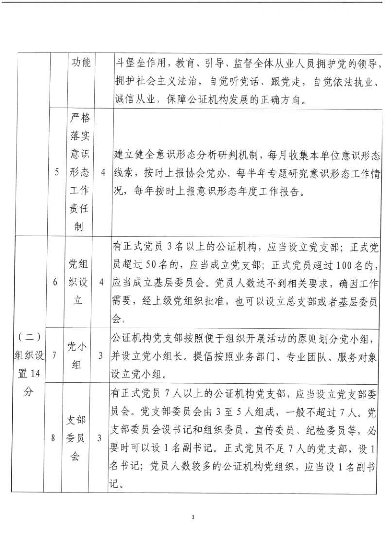 京公协党发〔2023〕2号 关于印发《北京市公证机构党组织规范化建设考评标准》的通知_3