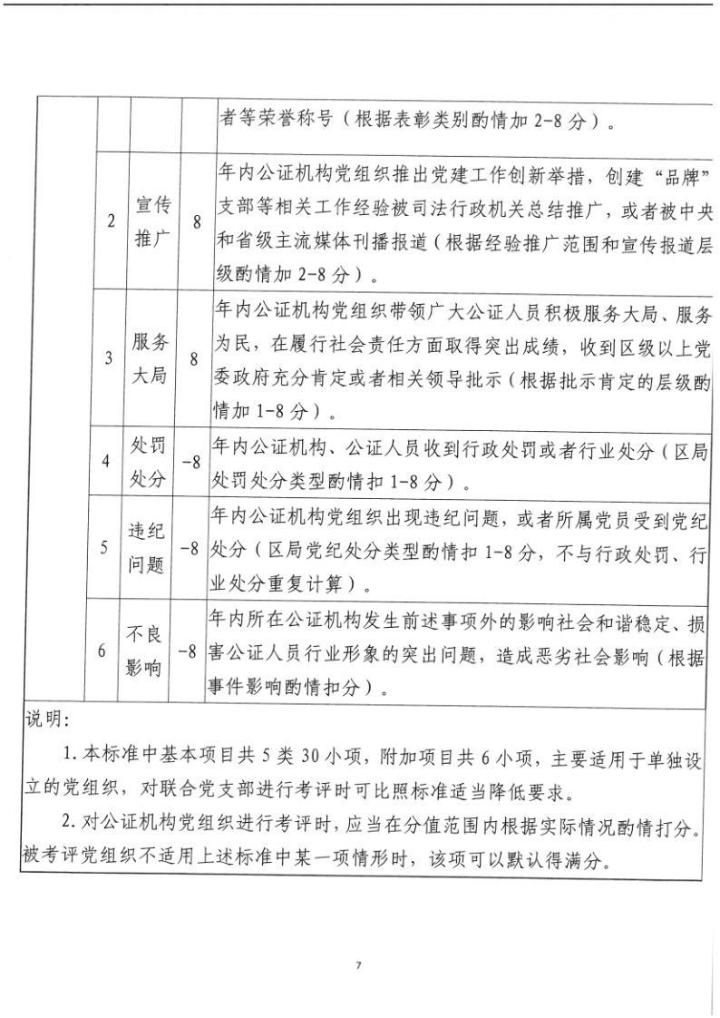 京公协党发〔2023〕2号 关于印发《北京市公证机构党组织规范化建设考评标准》的通知_7