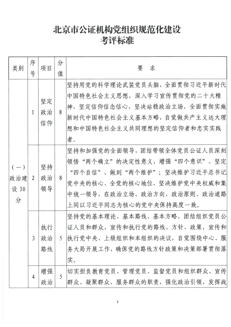 京公协党发〔2023〕2号 关于印发《北京市公证机构党组织规范化建设考评标准》的通知_2