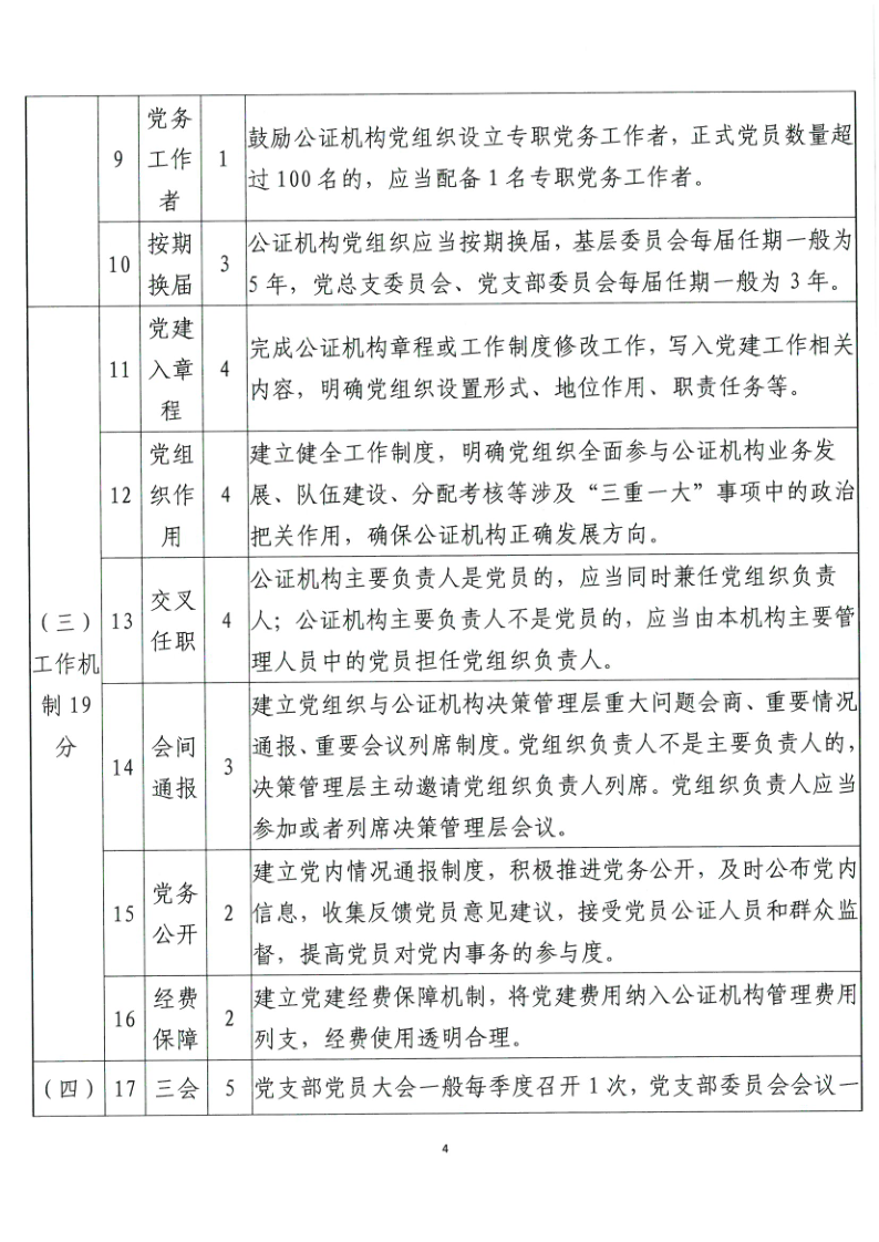 京公协党发〔2023〕2号 关于印发《北京市公证机构党组织规范化建设考评标准》的通知_4