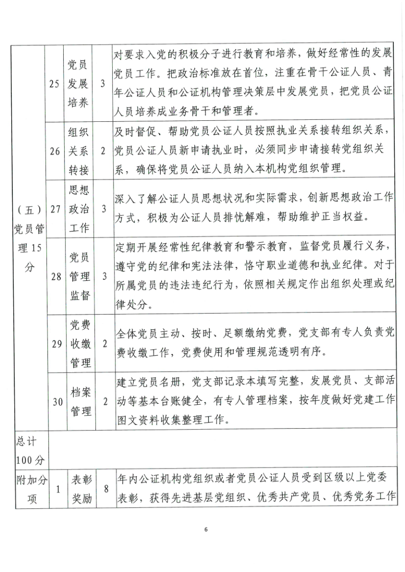 京公协党发〔2023〕2号 关于印发《北京市公证机构党组织规范化建设考评标准》的通知_6